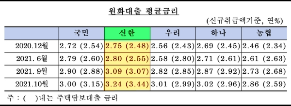 자료=김한정 의원실.