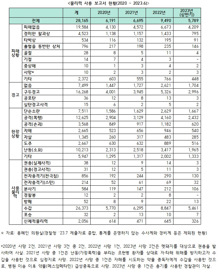 자료=용혜인 의원실
