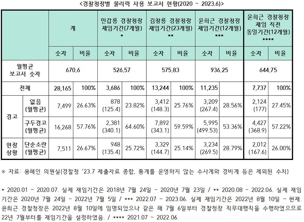 자료=용혜인 의원실