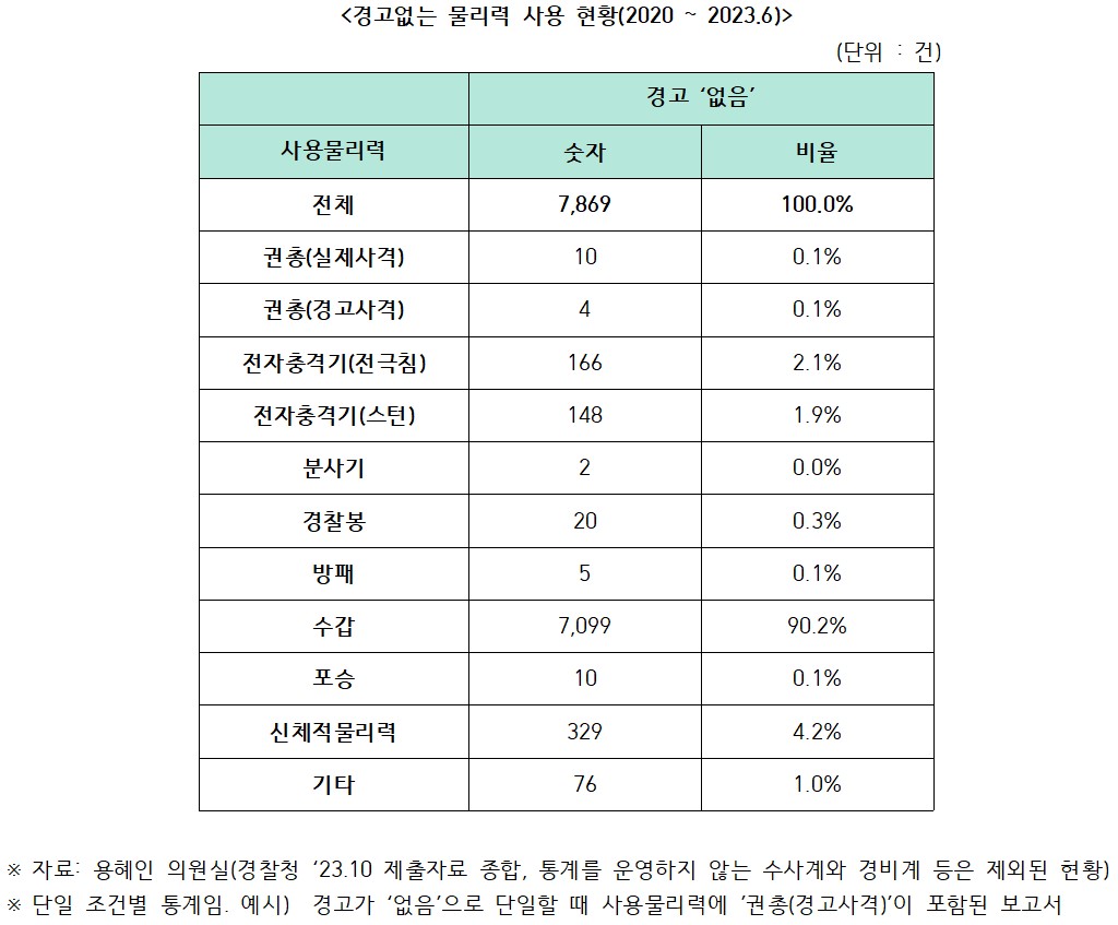 자료=용혜인 의원실