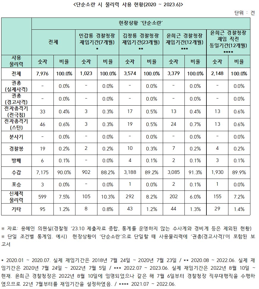 자료=용혜인 의원실
