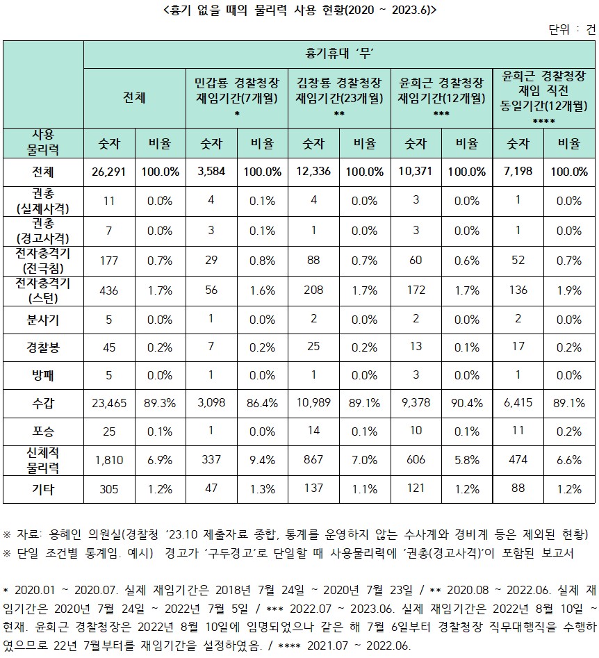 자료=용혜인 의원실