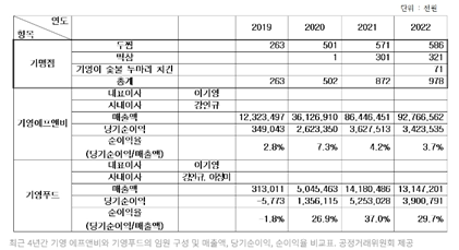 (자료=민병덕 의원실)