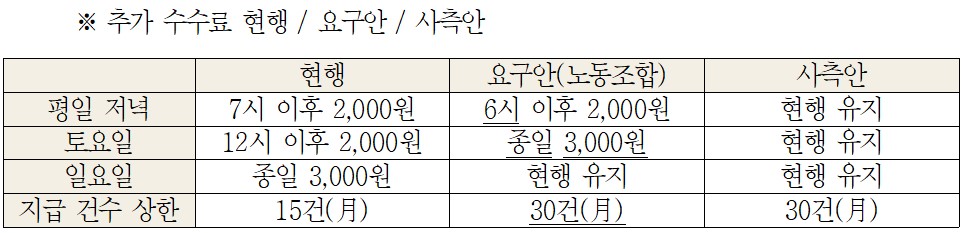 (자료=LG케어솔루션지회)