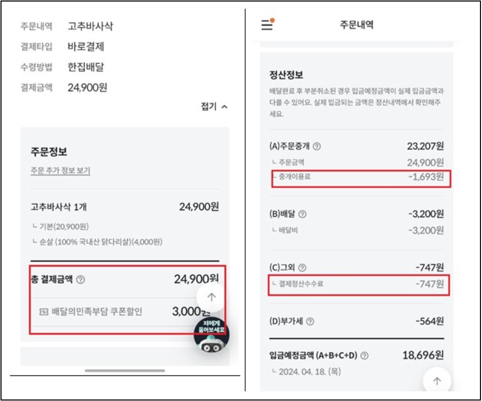 배달의민족부담 쿠폰할인이 3000원이지만, 정산정보에 중개이용료 및 결제정산수수료는 정산받은 2만 1900원 기준이 아닌 할인 전 판매금액 2만 4900원 기준으로 매겨져 있다. (자료 제공 참여연대)