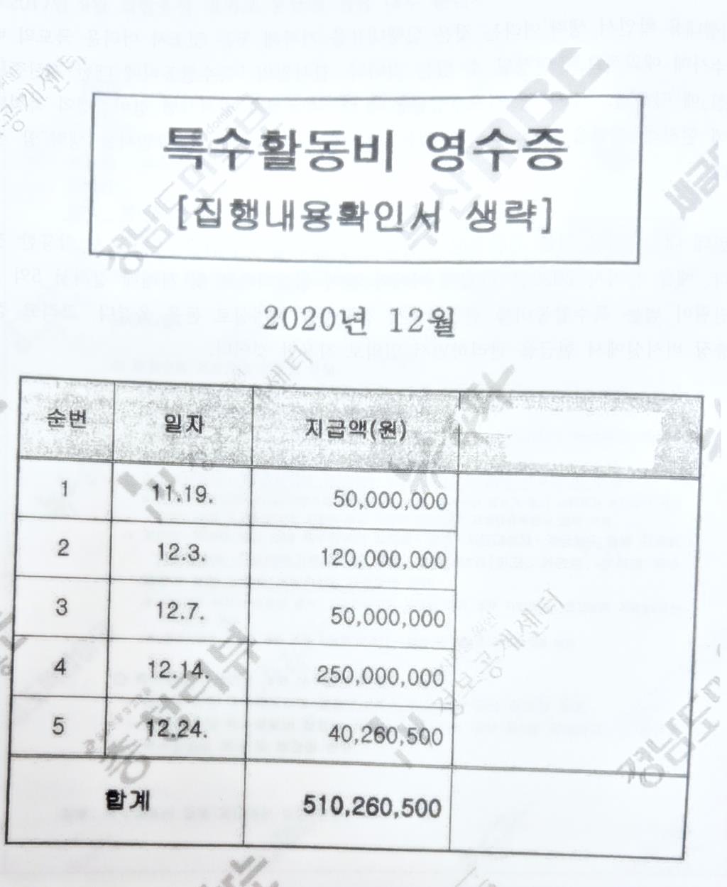 윤석열 검찰총장 시절 집행된 특수활동비 영수증(자료: 검찰 특활비 공동취재단)