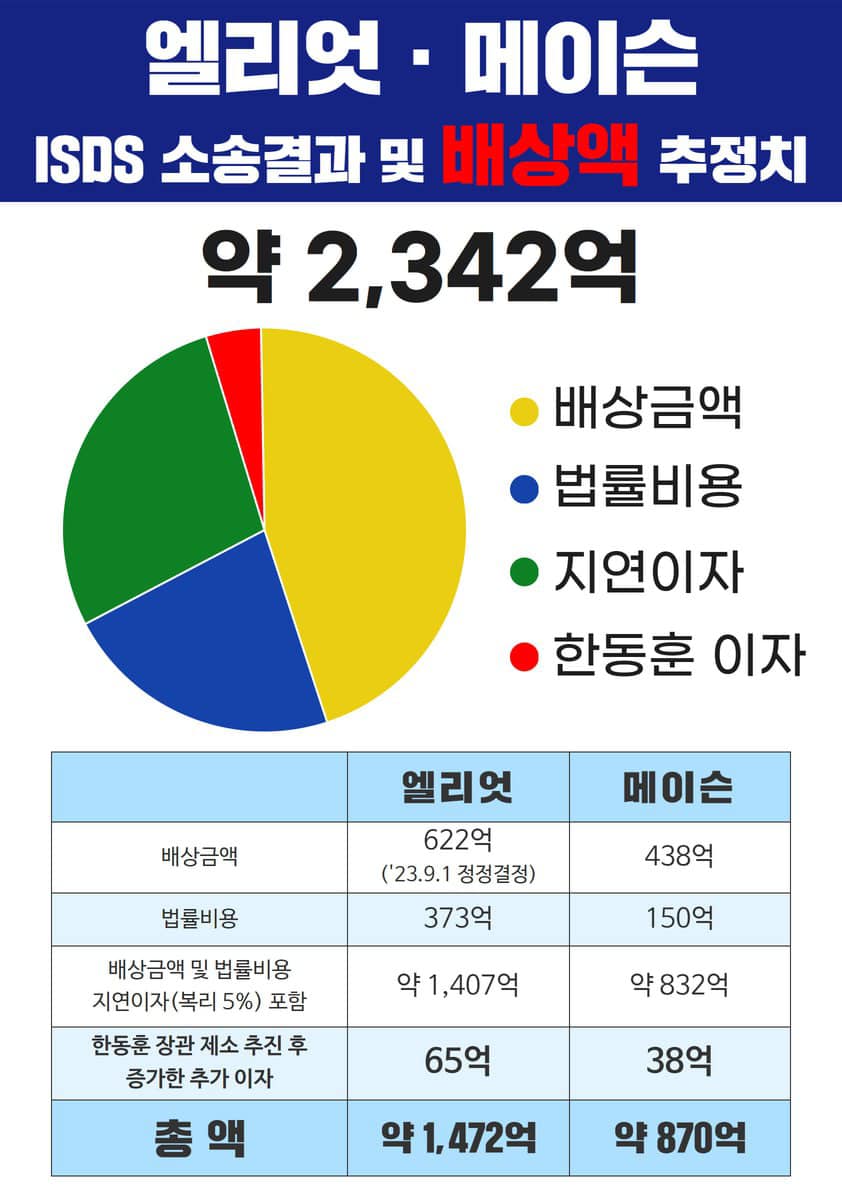 김남희 의원실 자료