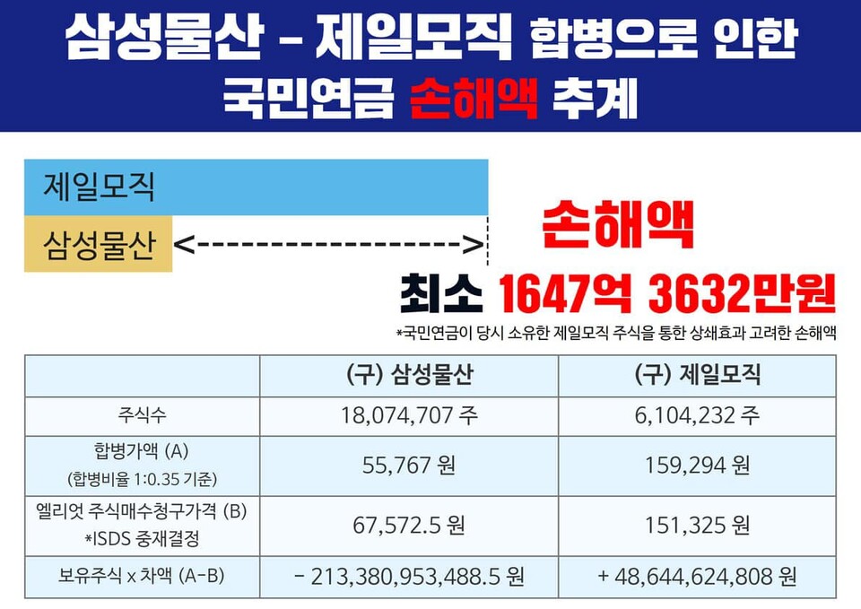 김남희 의원실 자료