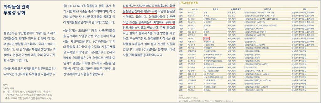 [삼성전자 지속가능보고서 2019] 75페이지