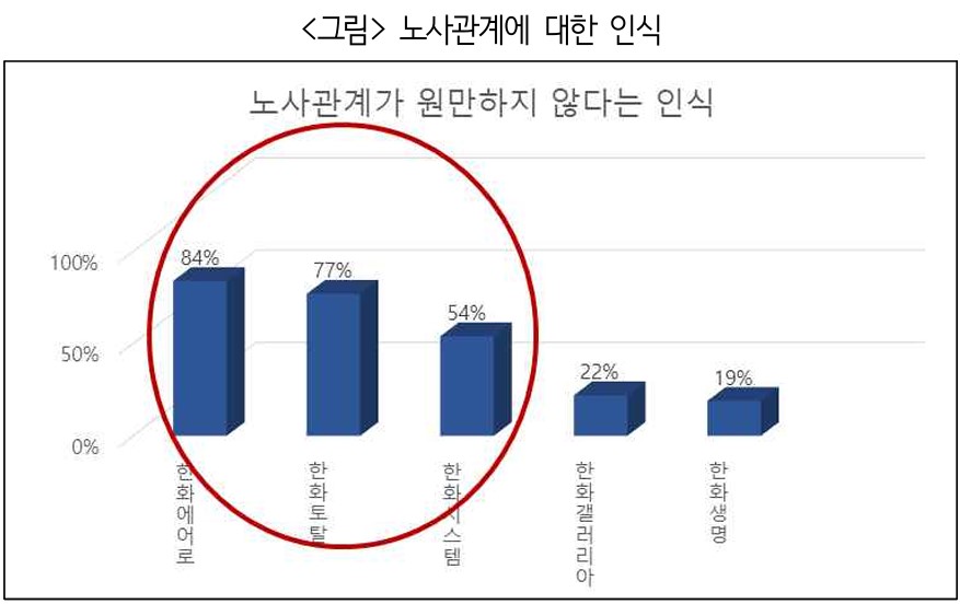 “한화그룹 사업재편의 문제와 노사관계 전망 국회토론회” 자료집
