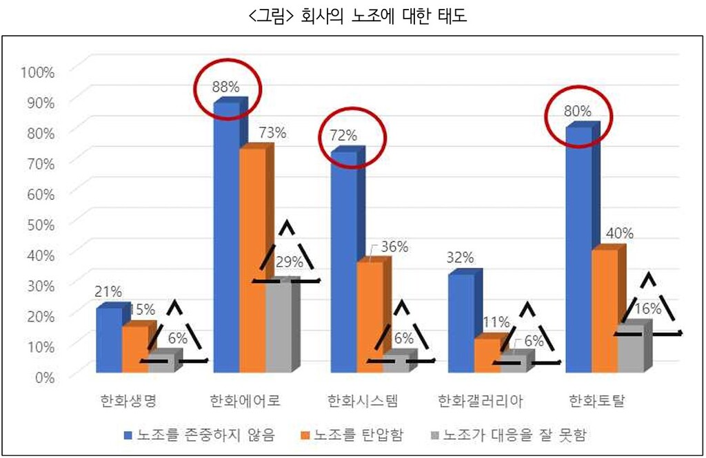 “한화그룹 사업재편의 문제와 노사관계 전망 국회토론회” 자료집
