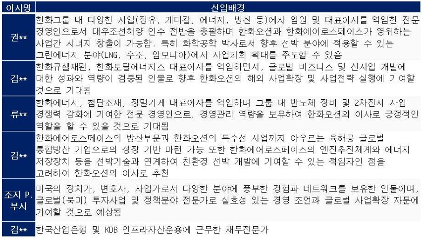 한화오션 (법정) 이사회 (자료=한화그룹 사업재편의 문제와 노사관계 전망 국회토론회 토론집)