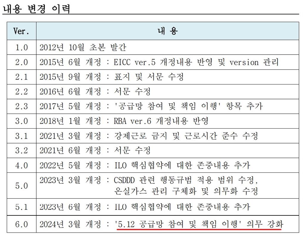 삼성전자 협력회사 행동규범 내용 중
