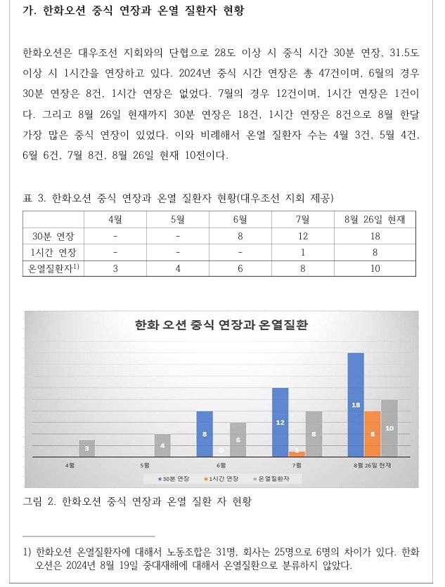 중대재해 조사단 보고서 내용