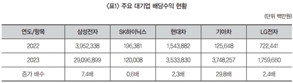 자료=경실련, 김영환 의원실