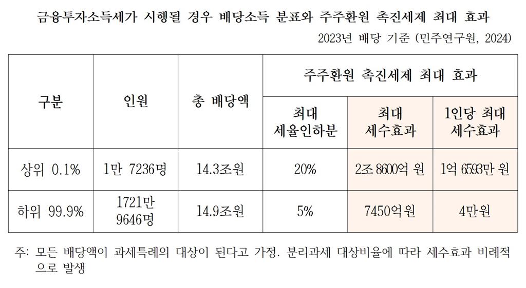 자료=민주연구원, 김영환 의원실