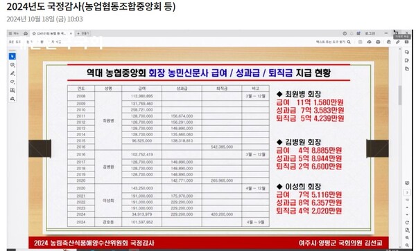 김선교 의원 자료