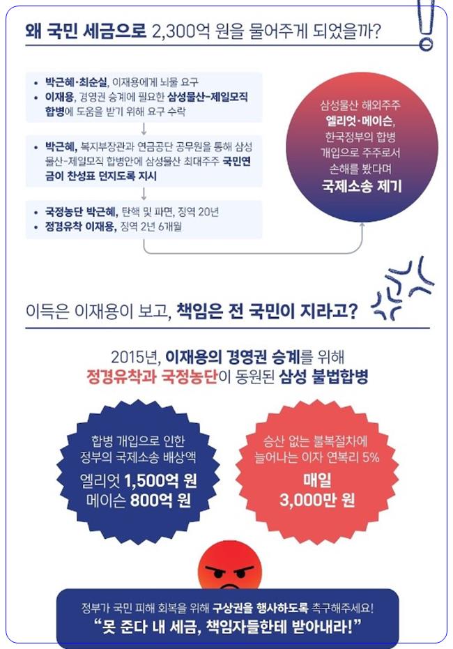 자료 : 참여연대