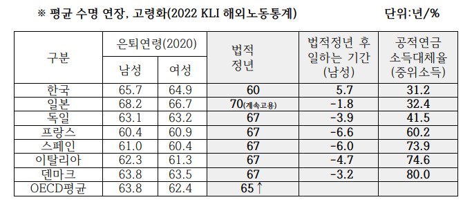 자료 : 삼성그룹노동조합연대