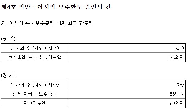 기아(KIA), 주주총회 소집공고 자료