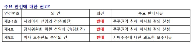 좋은기업지배구조연구소