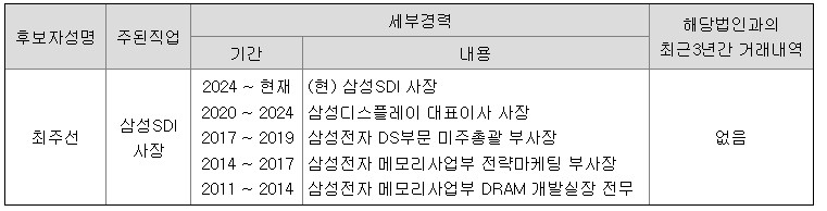 최주선 삼SDI 사장 주요 약력