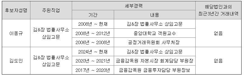 이동규, 김도인 후보자