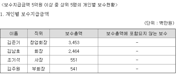 자료 : DB하이텍
