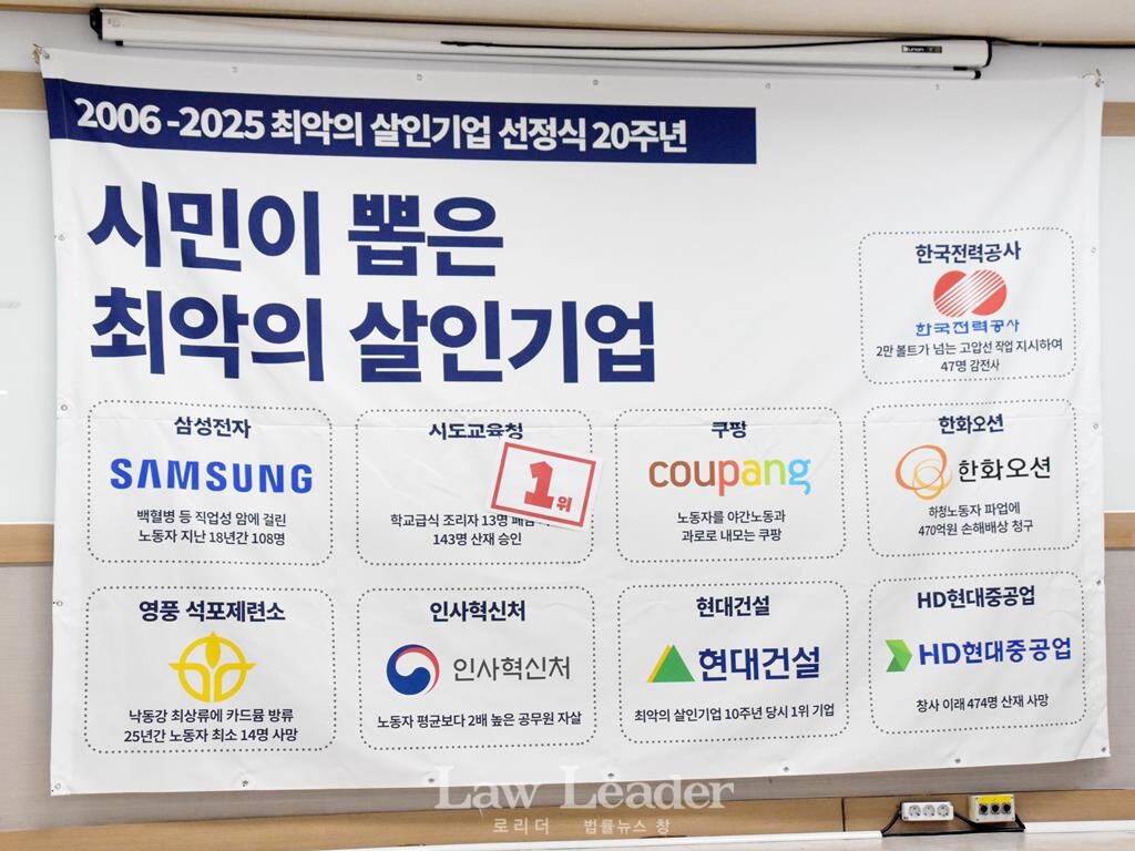 ‘시민이 뽑은 최악의 살인기업’