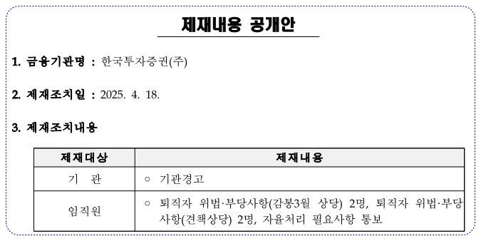 금융감독원 제재 내용