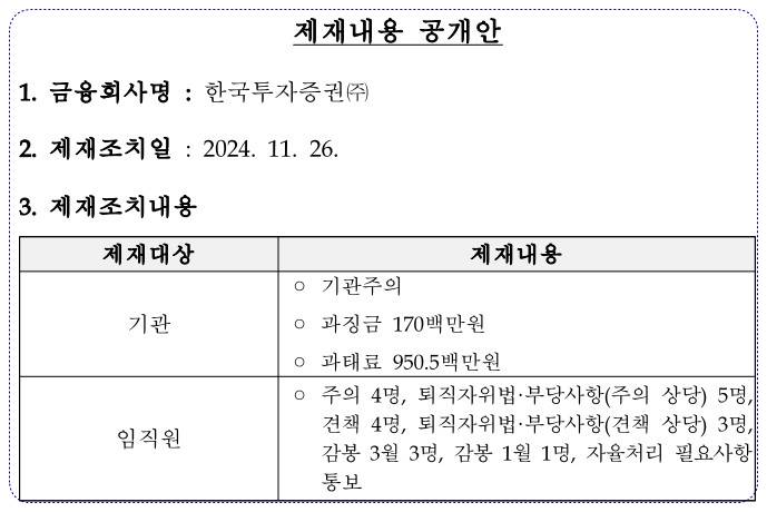 금융감독원 제재 내용