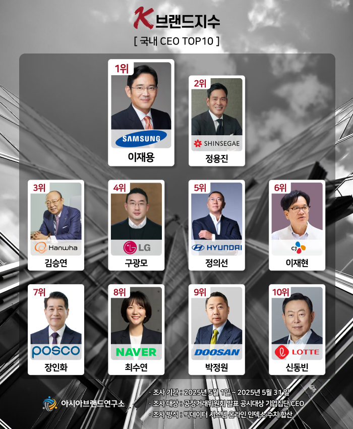 아시아브랜드연구소 자료