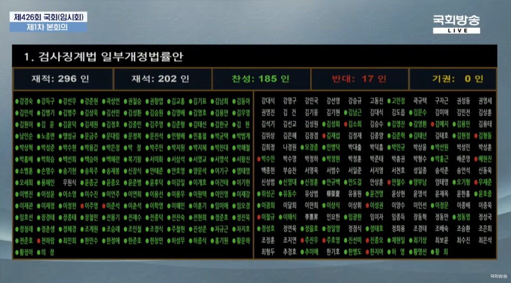 사진 = 국회방송 캡쳐