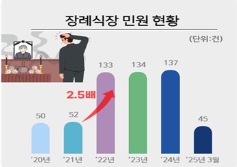 국민권익위원회