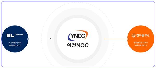 여천NCC