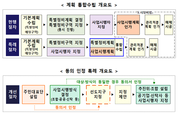 자료 = 한준호 국회의원