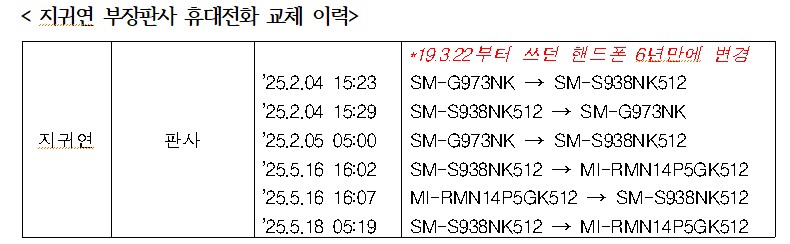 황정아 의원실 제공