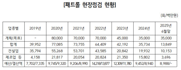 자료 = 한국산업안전보건공단