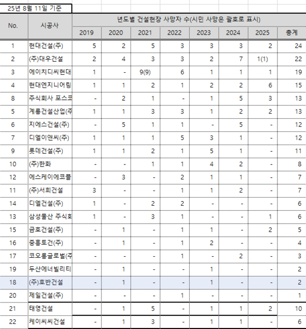 자료 = 국토교통부