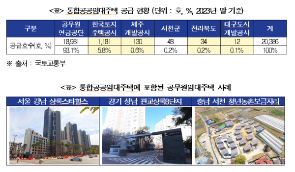 자료 = 국토교통부, 박용갑 국회의원실