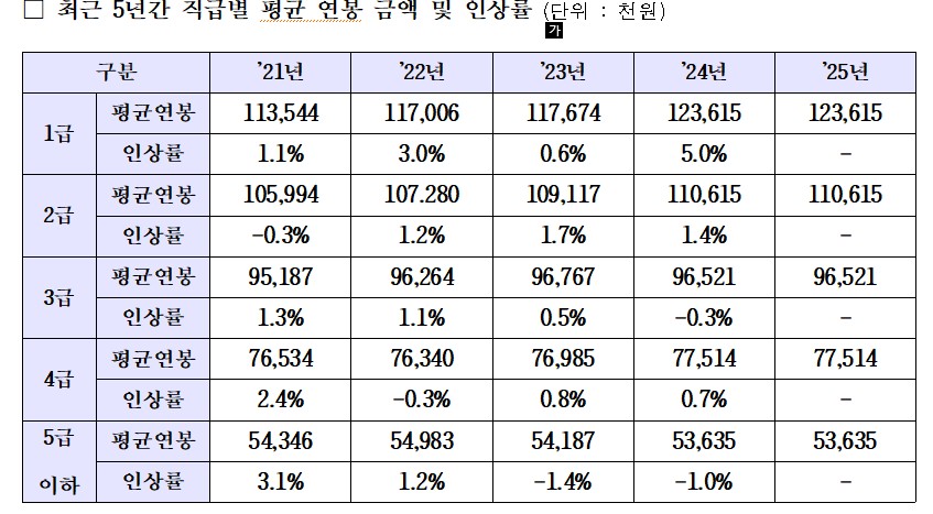 자료 : 김동아 더불어민주당 국회의원