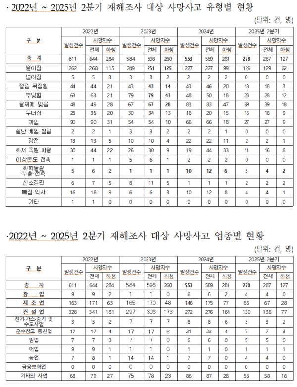 자료 = 국토교통부