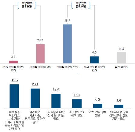 자료 = 공정거래위원회, 한국소비자원