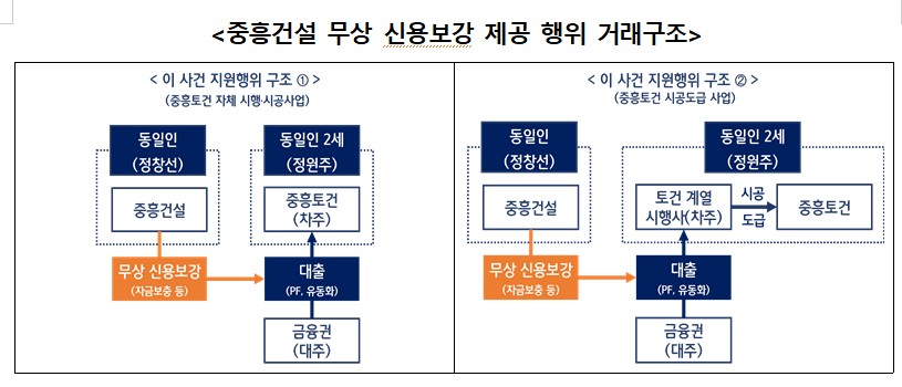 자료 : 공정거래위원회