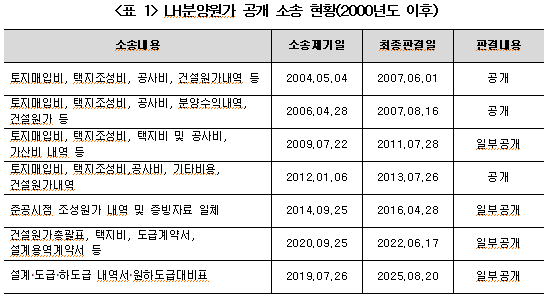 자료 = 염태영 국회의원 
