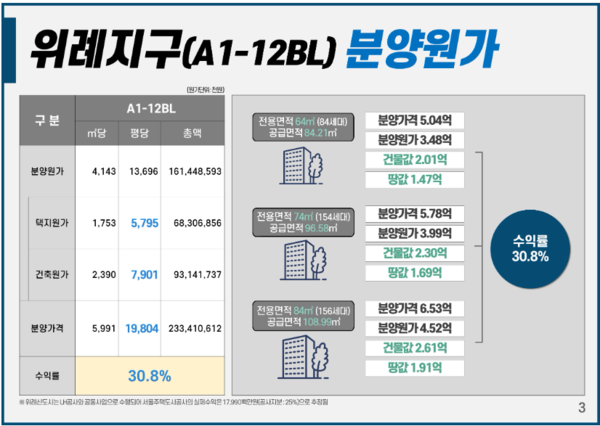 자료 = 서울주택도시공사(SH)