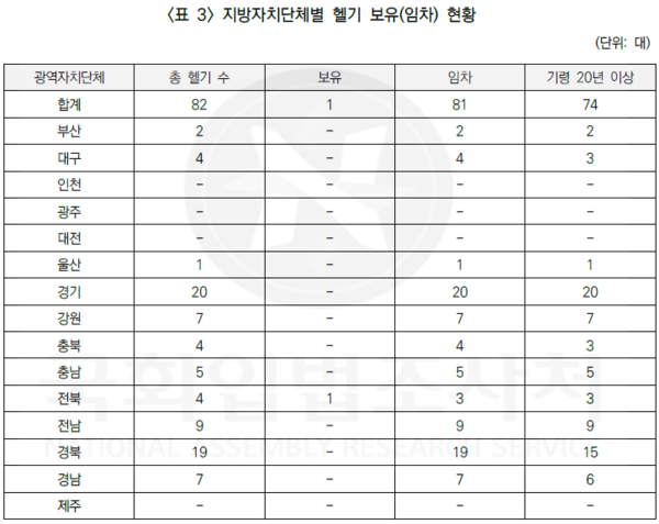 자료 = 국회입법조사처