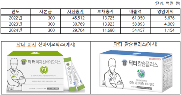 에프앤디넷의 일반현황 및 주요 제품. / 출처 = 공정거래위원회