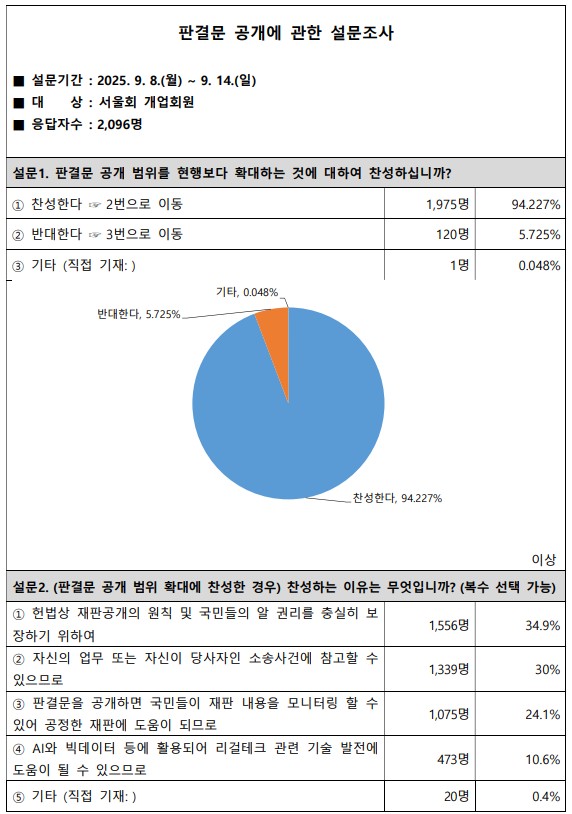변협 설문조사 자려