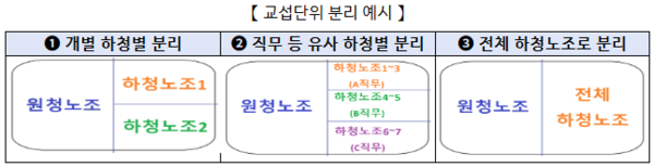 자료 = 고용노동부